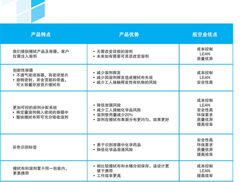 金佰利28647KIMTECH P3航空級高級關鍵任務擦拭布圖片3