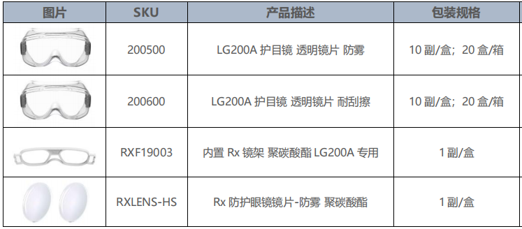 Honeywell霍尼韋爾RXF19003內置Rx護目鏡鏡架圖片1