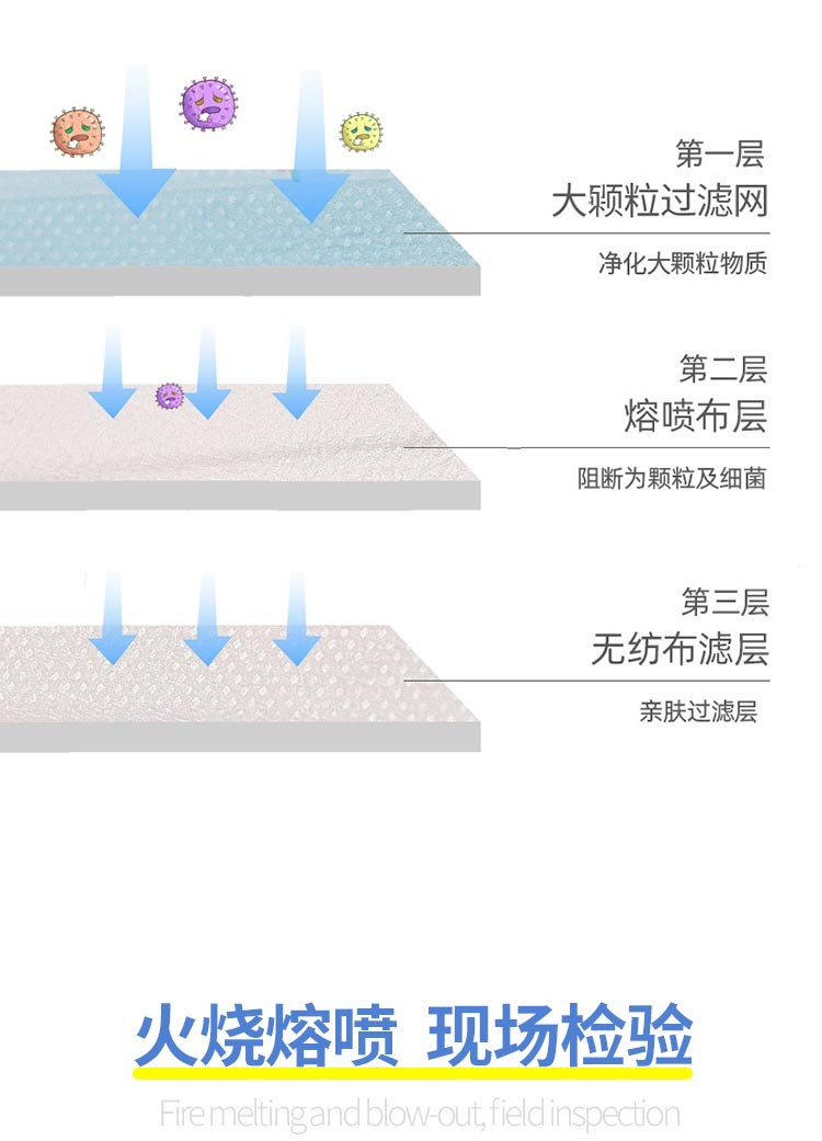 利康醫用外科口罩滅菌醫用口罩10片裝圖片3