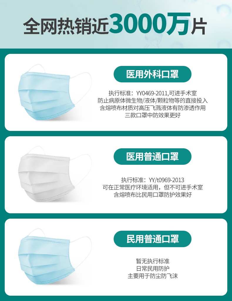三奇醫用外科口罩圖片1