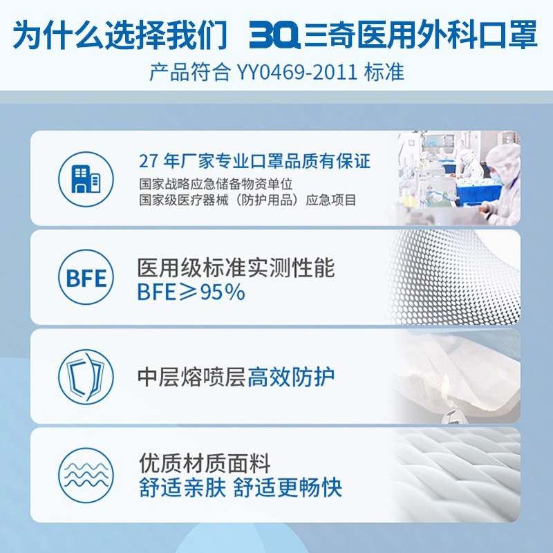 三奇醫用外科口罩圖片2