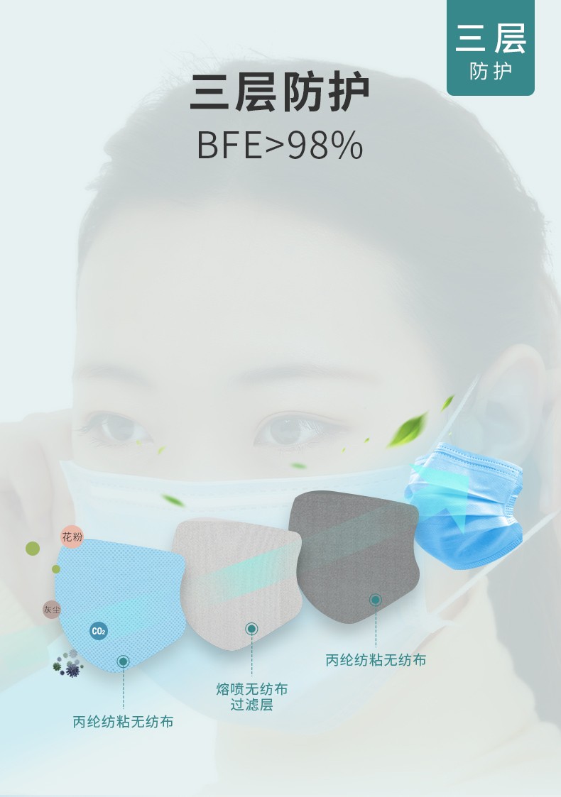 三奇醫用外科口罩圖片8