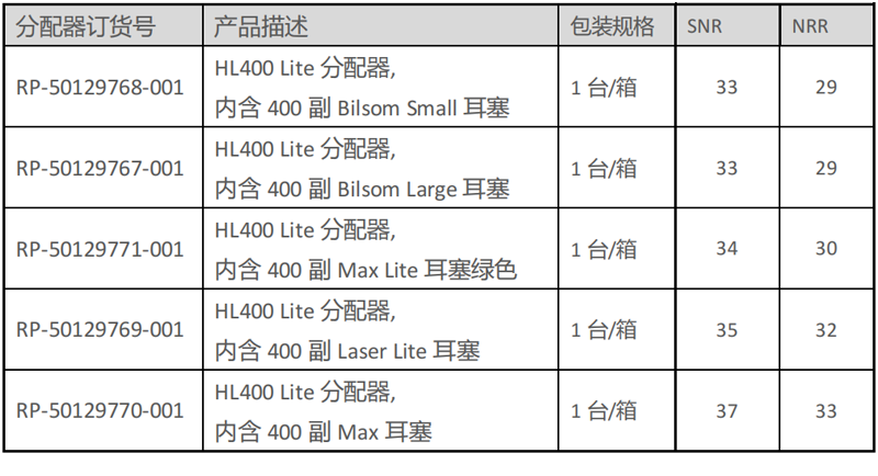 Honeywell霍尼韋爾50129768-001 HL400 Lite耳塞分配器圖片2