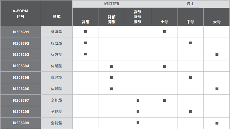 梅思安10205398V-FORM系列全能型中號安全帶圖4