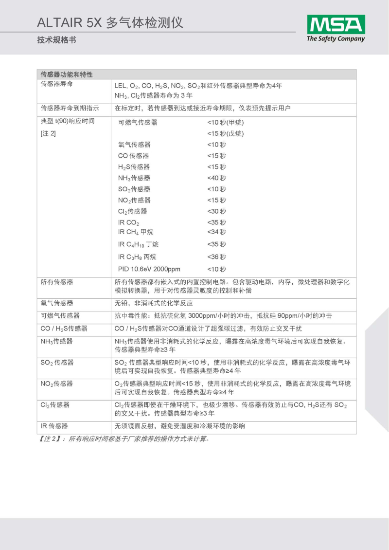 梅思安10129527天鷹5X多種氣體檢測(cè)儀圖17