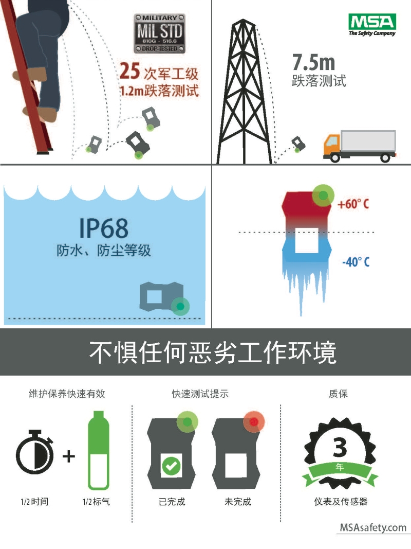 梅思安10196254（國產(chǎn)版）天鷹4XR藍(lán)牙版多種氣體檢測儀圖片14