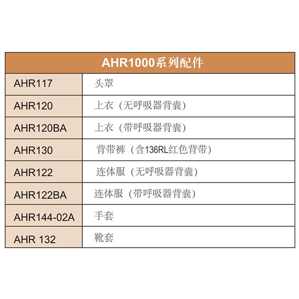 雷克蘭AHR120隔熱服上衣圖片