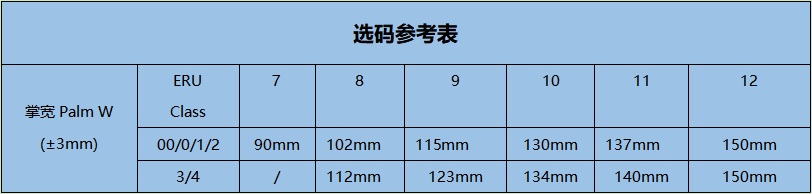 誠格E1-LORG-S360 1級工業款絕緣手套圖2