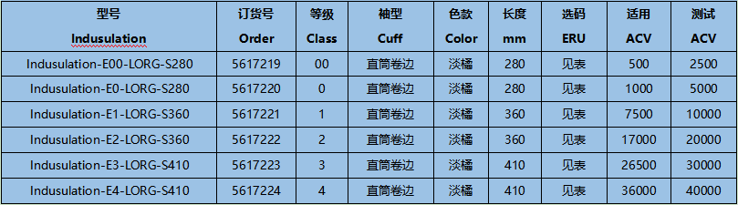 誠格E2-LORG-S360 2級工業款絕緣手套圖1