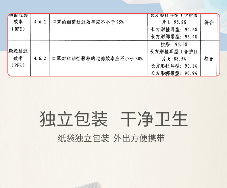 穩健07683一次性醫用外科口罩圖6
