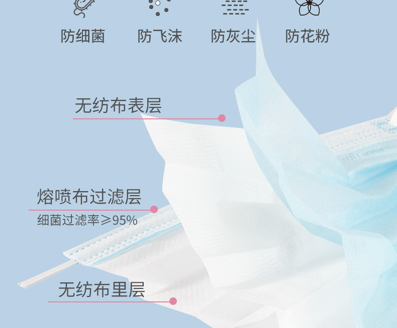 穩健07683一次性醫用外科口罩圖5