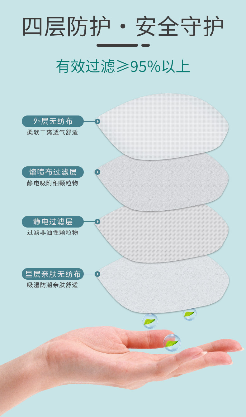 保為康1890 KN95過濾式防塵口罩圖片6
