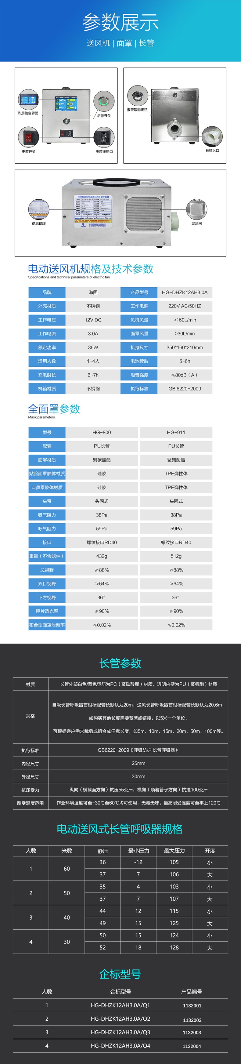 海固HG-DHZK12AH3.0A智能型彩屏 全面罩 四人電動送風式長管呼吸器圖片