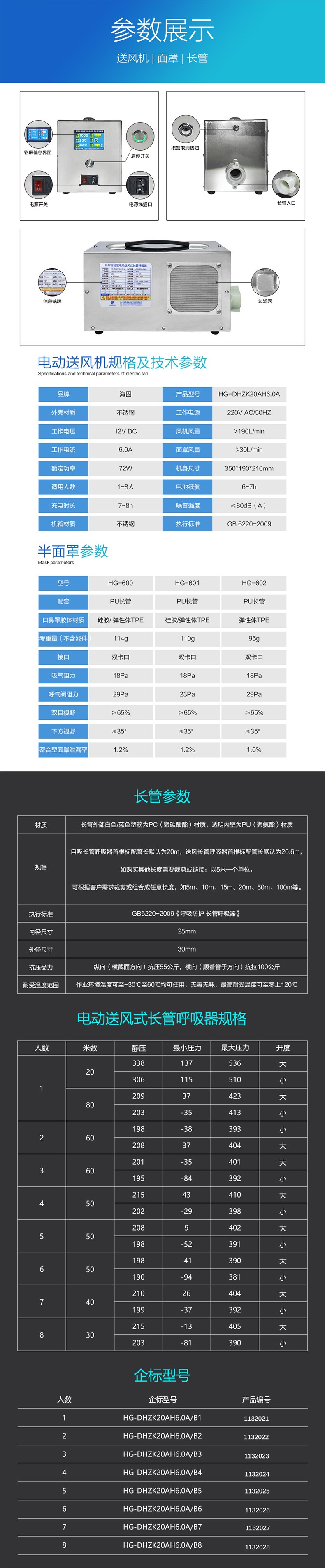 海固HG-DHZK20AH6.0A三人半面罩電動送風(fēng)式長管呼吸器圖片