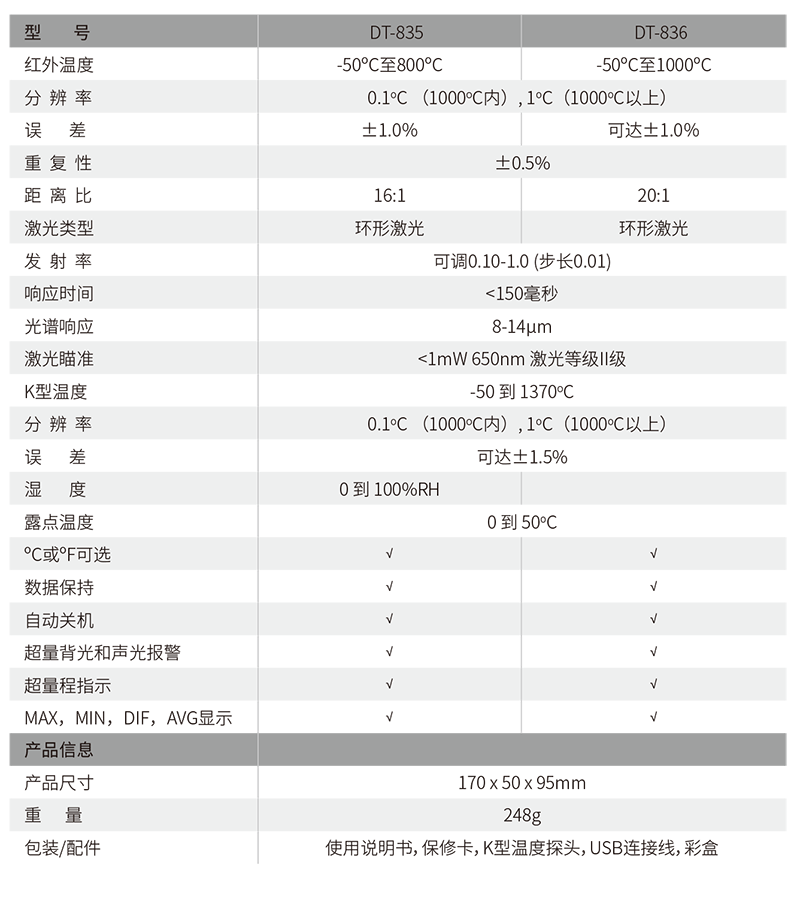 華盛昌DT-835專業型二合一環形激光紅外線測溫儀圖片3