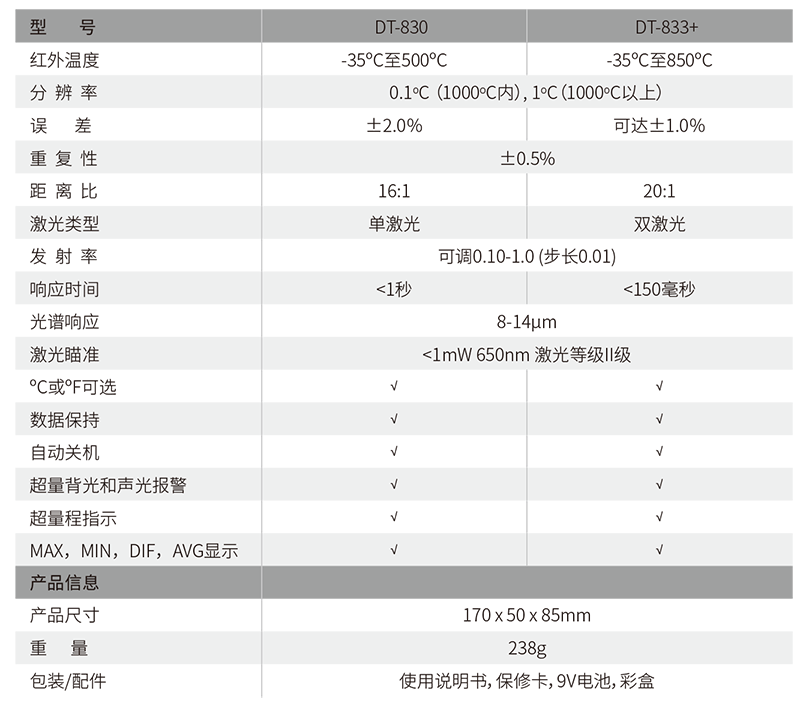華盛昌DT-833+專(zhuān)業(yè)雙激光紅外測(cè)溫儀圖片2