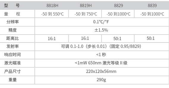 華盛昌DT-8818H專業中高溫型紅外線測溫儀圖片4