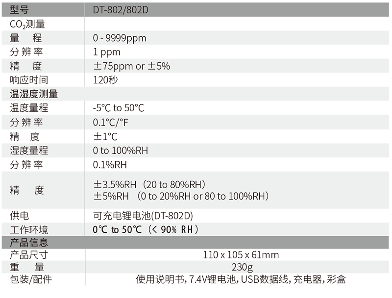 華盛昌DT-802臺(tái)式空氣二氧化碳監(jiān)測儀圖片1