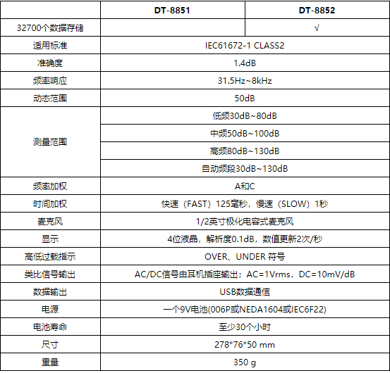 華盛昌DT-8852高精度噪音計圖片2