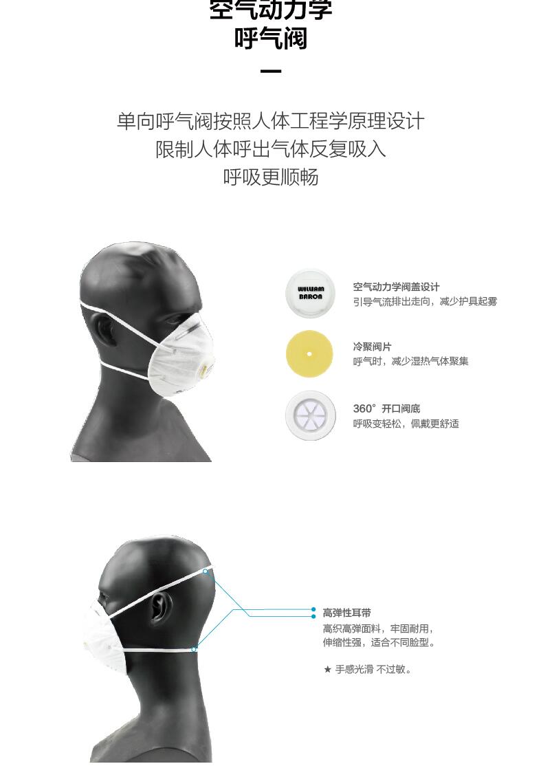 華信威保N9518V頭戴式帶閥杯狀口罩圖片3