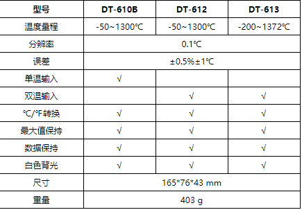 華盛昌DT-613專業熱電偶測溫儀圖片4
