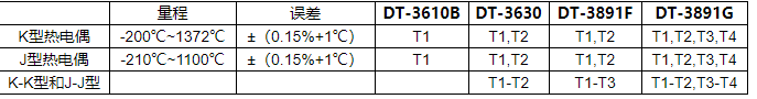 華盛昌DT-3891F多功能熱電偶溫度計圖片2