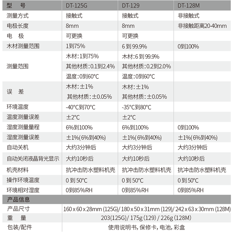 華盛昌DT-128M非接觸式水份溫濕度檢測(cè)儀圖片2