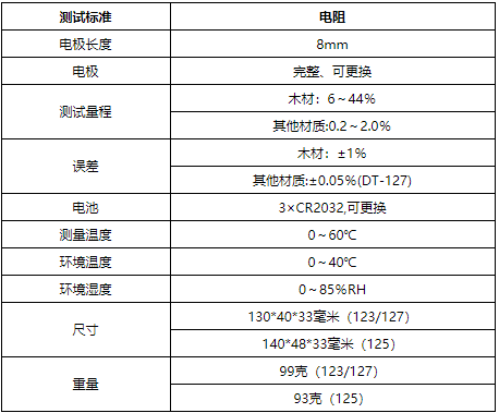 華盛昌DT-125水分溫濕度測試儀圖片2