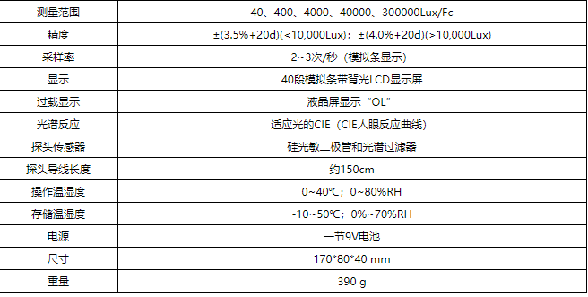 華盛昌DT-1308多功能數字式照度計圖片1