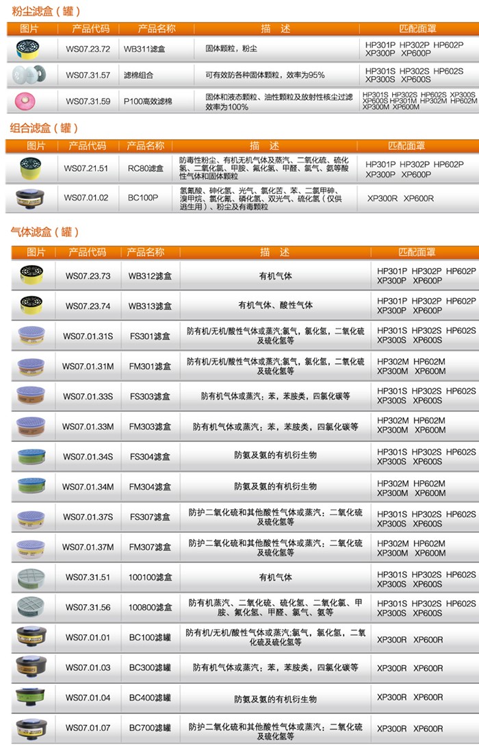 華信FS303防有機(jī)氣體濾盒圖片3