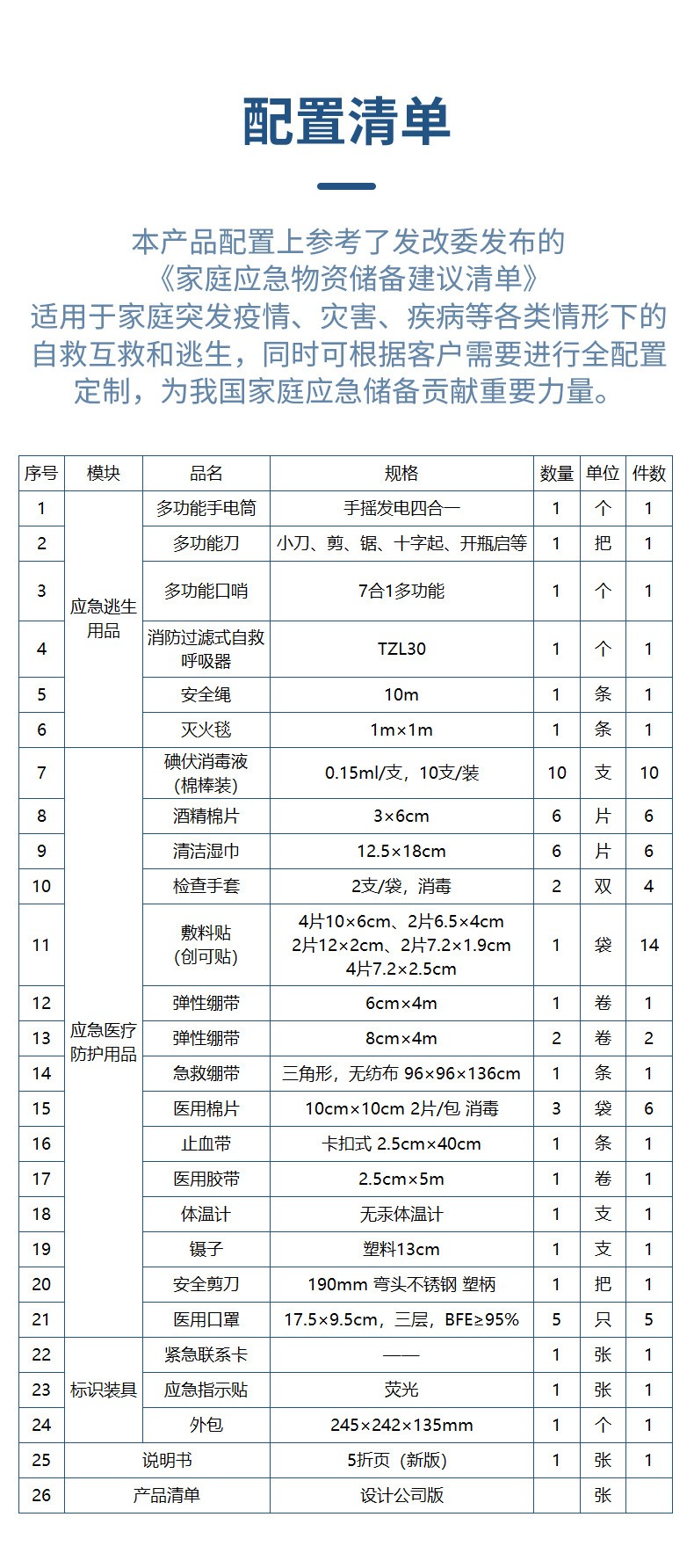 藍帆醫療急救包4