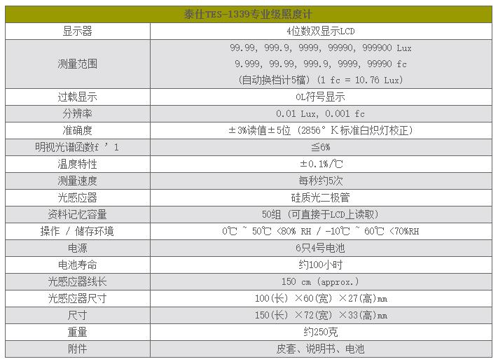泰仕TES TES-1339專業級照度計圖片1