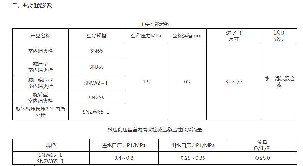 淮海SNZW65-I室內消火栓圖片2