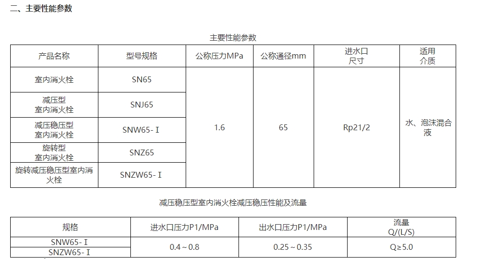 淮海SNW65-Ⅰ減壓穩壓型室內消火栓圖片2