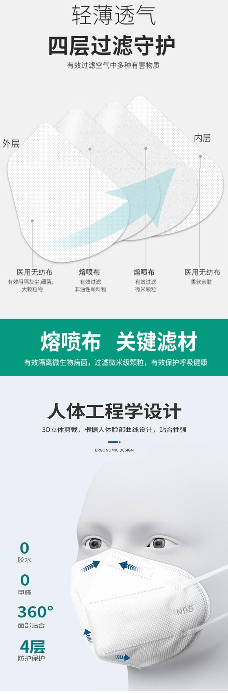 富瑞德滅菌級N95醫用防護口罩圖片1