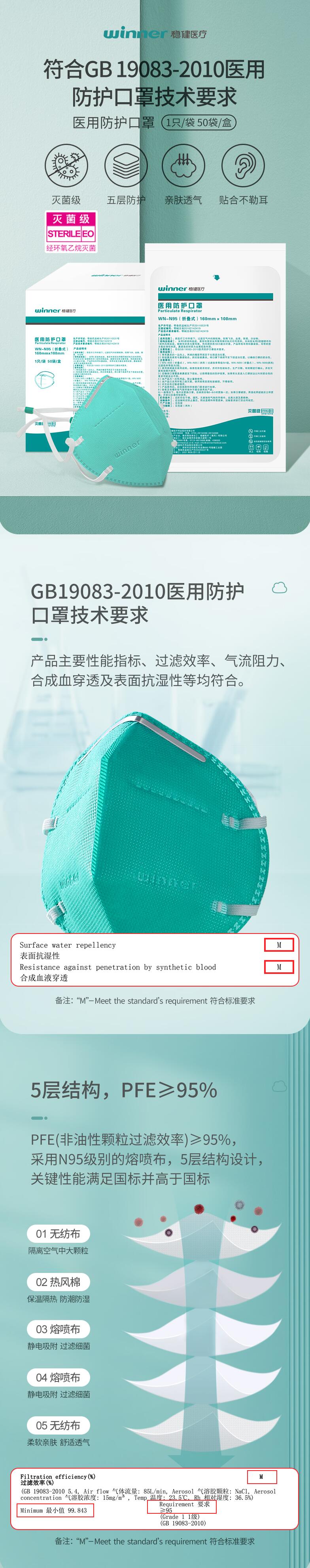 穩健604-008862頭戴式N95醫用防護口罩圖片3
