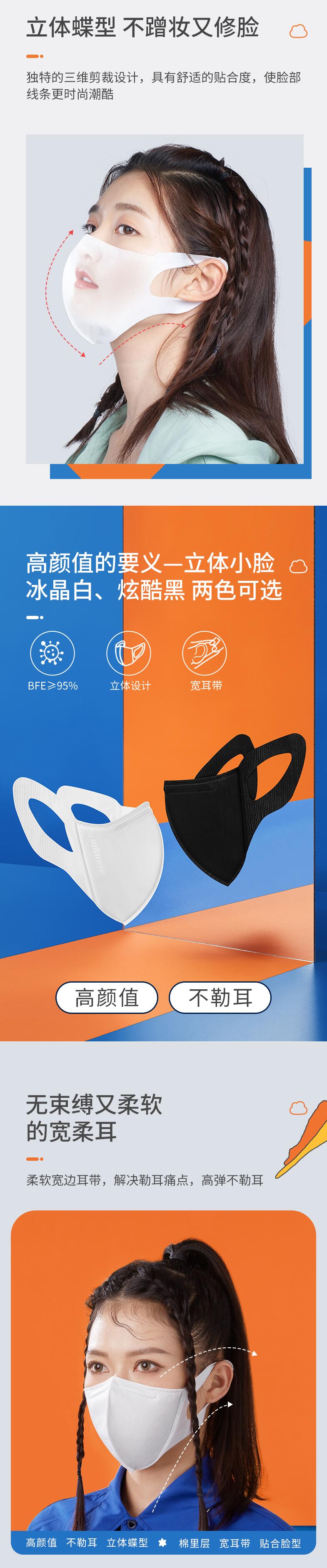 穩健604-008765立體柔耳防塵口罩圖片1