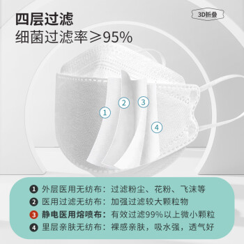 界面醫療柳葉形魚嘴黑色醫用外科口罩圖片4