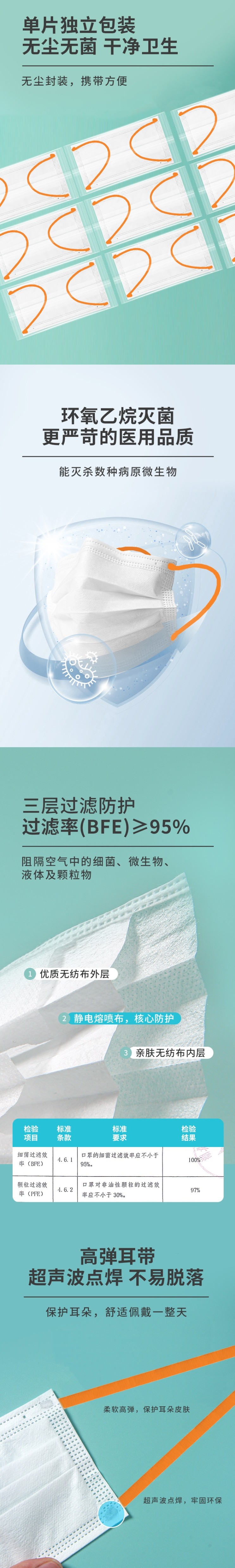 界面醫(yī)療橘色耳帶滅菌級一次性醫(yī)用外科口罩圖片