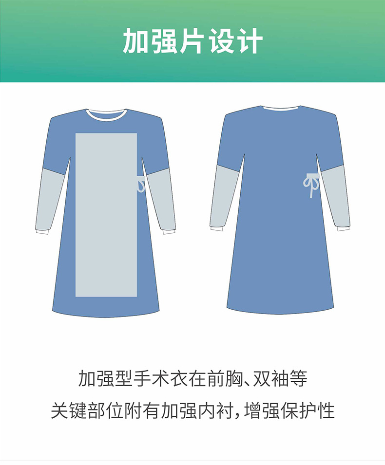 祥森一次性使用手術(shù)衣加強型