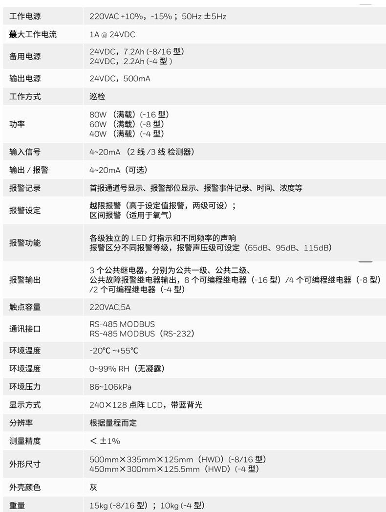 華瑞SP-1003Plus壁掛式可燃?xì)怏w報警控制器圖片3