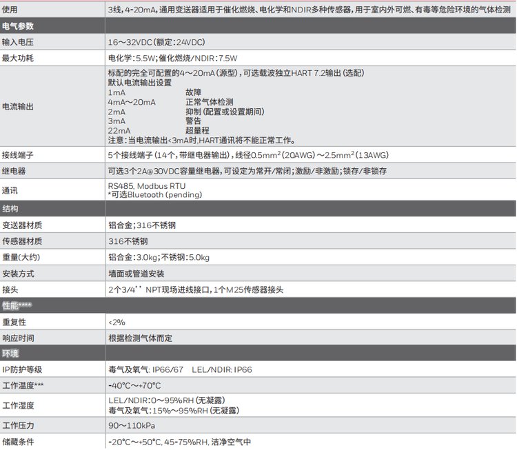 華瑞Guaed3固定式氣體探測(cè)器圖片1