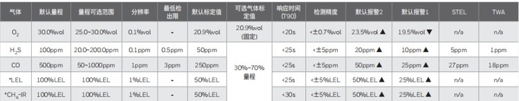 華瑞Guaed3固定式氣體探測(cè)器圖片2