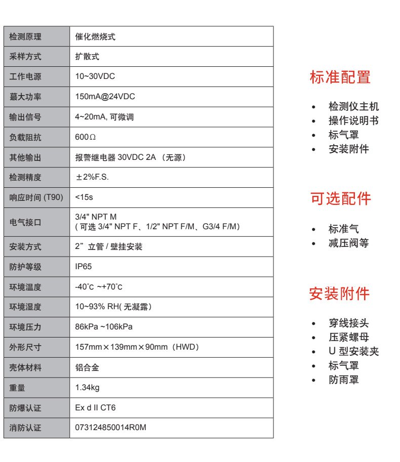華瑞SP-1102固定式可燃氣體檢測儀圖片5