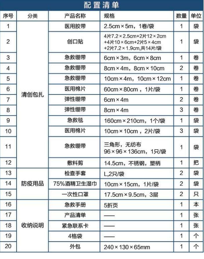 藍帆醫療CZ-B007普通款車載急救包圖片