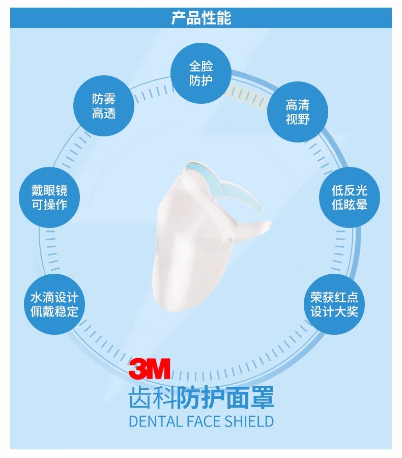3M齒科防護面罩框架(不含膜)圖片6