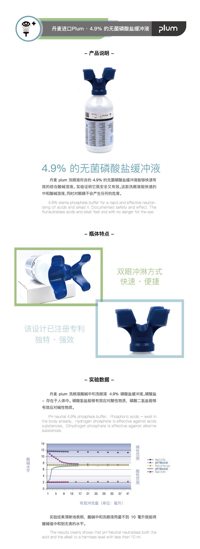 丹麥Plum4611雙瓶掛板洗眼液500ml*2圖片2