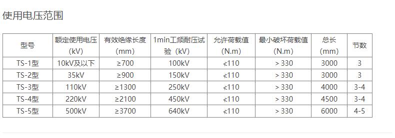 安全牌高壓拉閘桿圖片
