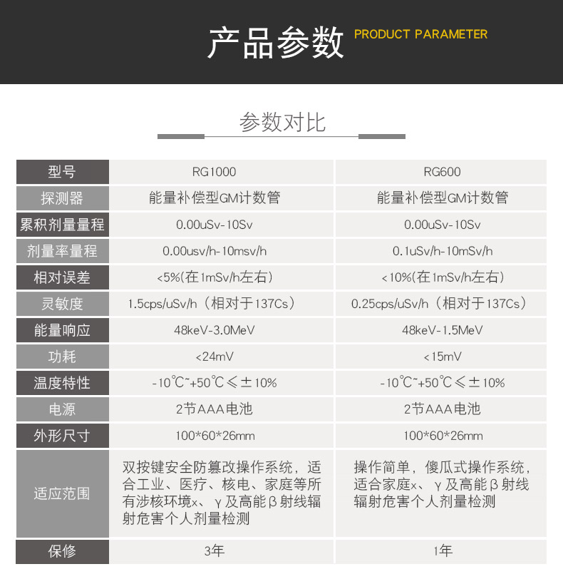 SMACH RG1000個人劑量報警儀圖片7