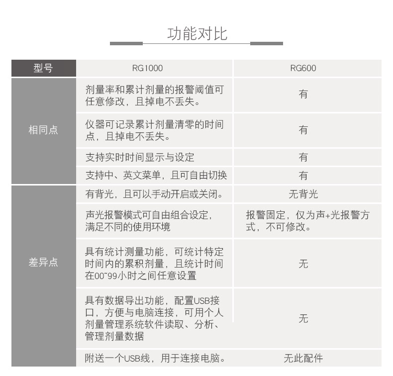 SMACH RG1000個人劑量報警儀圖片8